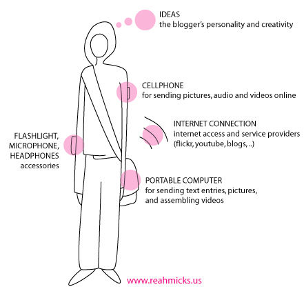 Article : Mondoblog, de l&rsquo;autre côté de la plume!